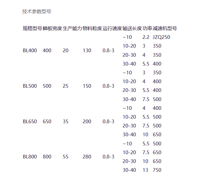 鏈帶式給料機
