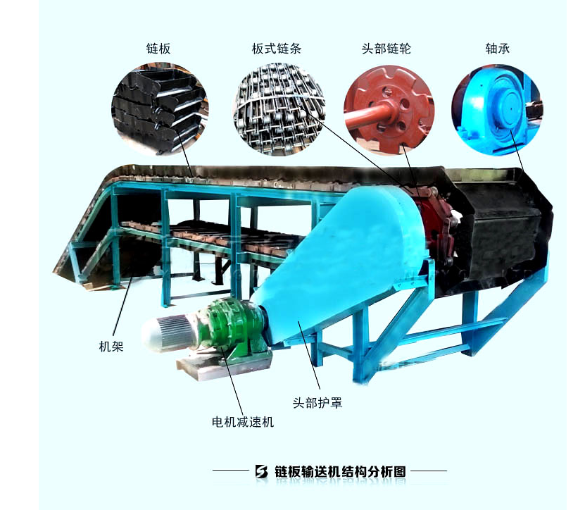 鏈帶式給料機